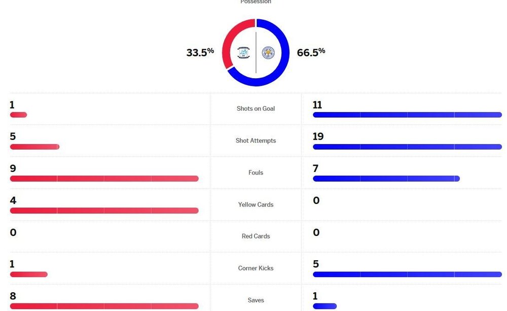 matchstats.thumb.JPG.e53ab683cccc8700be863158206b292b.JPG