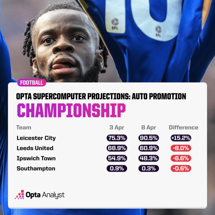 who-will-be-promoted-from-the-championship-1024x1024.thumb.png.899298d563d11eed1e522703de93251e.png