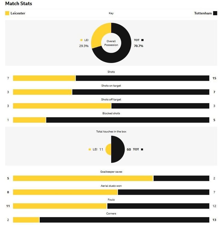 matchstats.thumb.JPG.2c9874c5c248105fc26b686a89b0e1ee.JPG