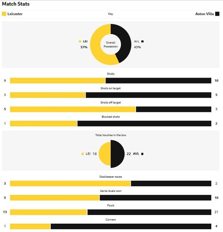 matchstats.thumb.JPG.b8680ef3afdeb8bf00977b4086f045ca.JPG