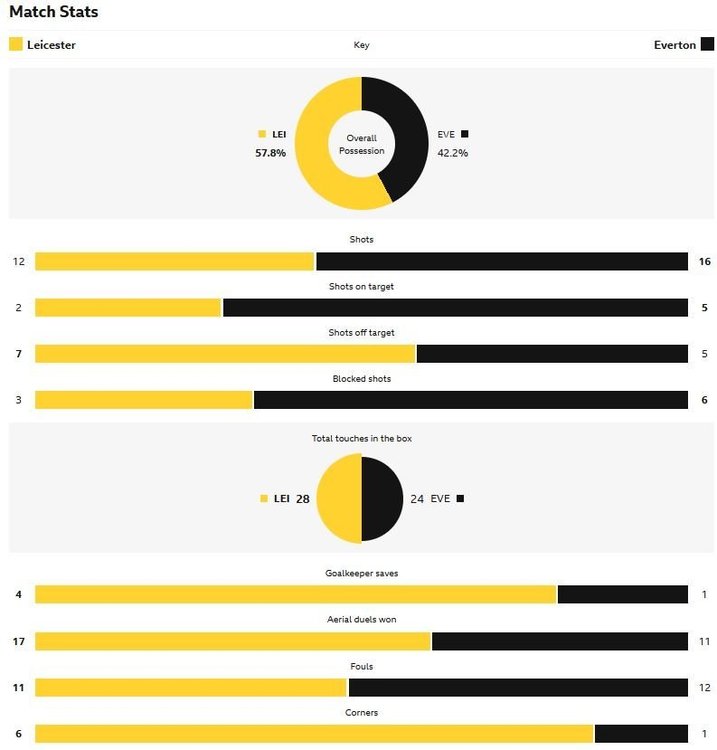 matchstats.thumb.JPG.26dc2c5dd9c5c5b815d1f1d817e1b9e6.JPG